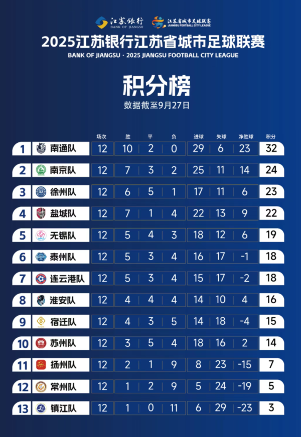 体坛联播(bō)｜皇马、利物浦遭遇赛季首败，梅西无缘连续四场破(pò)门(mén)