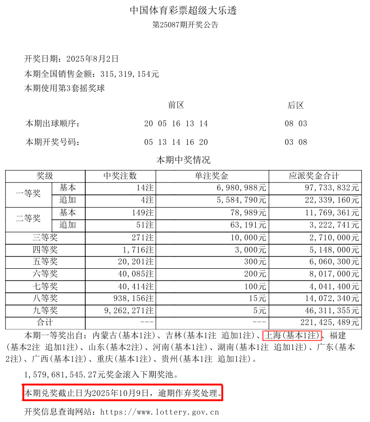 寻人！体彩超级大乐透第25087期701万大奖得主你在哪