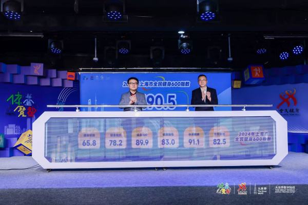 上海全民健身600指数：经常参加体育锻炼人数达50.7%