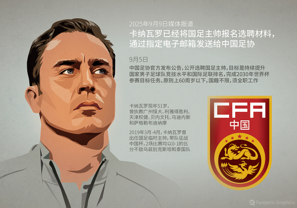 全世界最闲球队？国足还在等待主帅，热身赛额度浪费25%