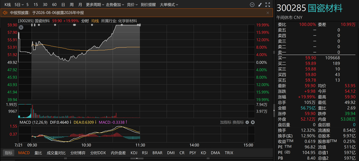 最高涨价40%，氧化锆龙头20CM涨停！