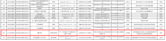 卫龙摊上事了！162吨魔芋粉二氧化硫超标，被海关拦下