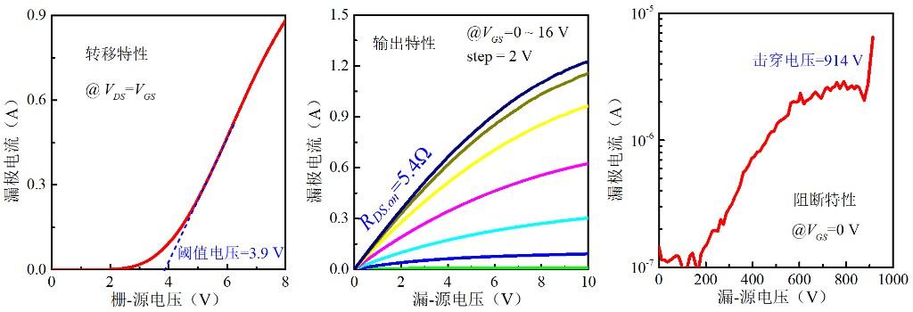 里程碑突破！我国氧化镓功率器件实现安培级通流