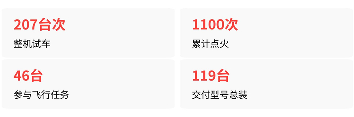 蓝箭航天朱雀火箭：从液氧甲烷入轨到可回收，还有多远？