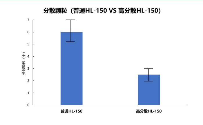 高分散HL-150气相二氧化硅在硅橡胶体系应用