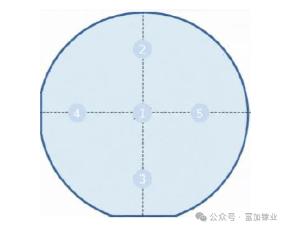 富加镓业实现6英寸氧化镓晶锭技术突破，厚度超70mm